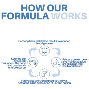 Penjualan Panas Keto <span class=keywords><strong>BHB</strong></span> Ekstrak Tumbuhan Cuka Apel dengan Garam Keto <span class=keywords><strong>BHB</strong></span> Mendukung Manajemen Berat Badan untuk Dewasa Kapsul Keto <span class=keywords><strong>BHB</strong></span> - Product Image 5