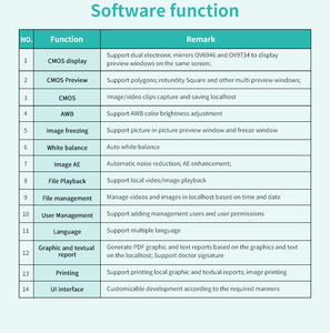 เครื่องประมวลผลระบบวิดีโอทางการแพทย์แบบฝังตัว4K 60fps กล้องเอนโดสโคปสองแชนเนลพร้อมเอาต์พุต <span class=keywords><strong>HD</strong></span>-MI 2.0 - Product Image 5