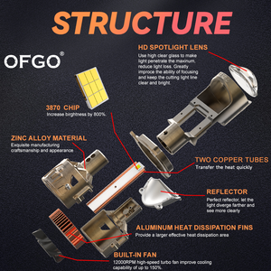 Lente LED Mini H4 Redsea L33 Y6, 160W 30000LM, Lente de Faro LED H4 6000K, Lentes LED Láser H4, Faro Proyector - Product Image 5