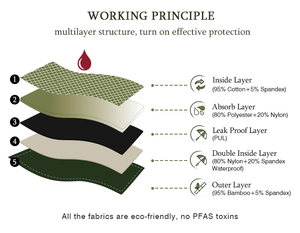 4 lớp leakproof kinh nguyệt thời kỳ quần lót đồ lót Culotte menstruelle không kiểm soát panty phụ nữ 50ml - Product Image 3