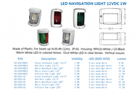 Lampe de navigation LED en plastique Xiamen Sunshine Marine 12VDC 1W, lampe de bateau à économie d'énergie pour accessoires de navire/yacht/kayak/bateau