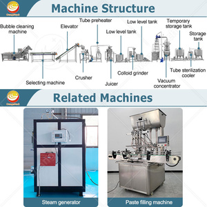 <span class=keywords><strong>Ligne</strong></span> de production de pâte de tomate ORME, machine à faire de la sauce tomate, prix de la <span class=keywords><strong>ligne</strong></span> de production de sauce tomate - Product Image 3