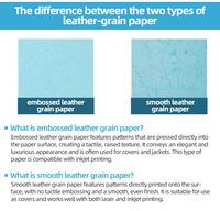 Papier texturé gaufré de qualité supérieure, format A4, 230 g, vente en gros par le fabricant, papier spécial, feuilles de papier texturé
