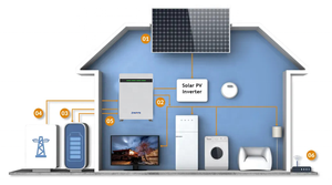 Batería de iones de litio Zwayn 48V capacidad <span class=keywords><strong>total</strong></span> 10KWH 5KWH LiFePO4 batería 200AH 100AH 50AH con nueva forma diseñada - Product Image 5