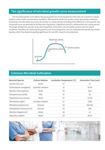 เครื่องวิเคราะห์เส้นโค้งการเจริญเติบโตของจุลินทรีย์ SCIENTZ-WSQ เทคโนโลยีสเปกตรัมเต็ม อุปกรณ์ทดสอบทางจุลชีววิทยา - Product Image 2