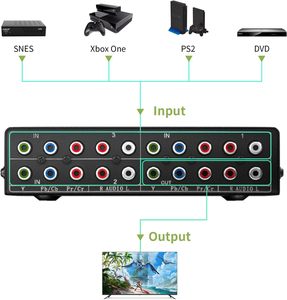 Caja Conmutadora de <span class=keywords><strong>Video</strong></span> AV de 3 Entradas y 1 Salida, 3 Puertos, 5 RCA, Cable YPbPr, Selector de Componentes RGB, Conmutador AV de 3 Vías, Plug and Play - Product Image 5