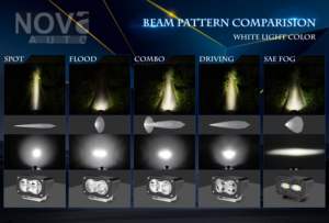 ไฟเสริมมอเตอร์ไซค์ 20W Cool surron ไฟ <span class=keywords><strong>LED</strong></span> แบบ Flood ขนาด 3 นิ้ว 12V สำหรับรถวิบาก/จักรยานไฟฟ้า อุปกรณ์เสริมไฟ URLWALL - Product Image 4