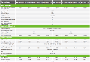 <span class=keywords><strong>Growatt</strong></span> 5kw 6kw 8kw 10kw <span class=keywords><strong>inversor</strong></span> trifásico de almacenamiento en la red MOD <span class=keywords><strong>3000</strong></span>-10000TL3-XH <span class=keywords><strong>inversor</strong></span> de batería listo precio <span class=keywords><strong>inversor</strong></span> solar - Product Image 3