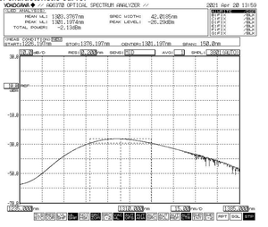 New 1310nm SLD Broadband Light Source 3-10mW 30nm Ultra Wide Spectrum High Power for Optical Fiber Sensing - Product Image 6