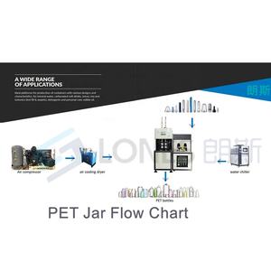 เครื่องเป่าขวดพลาสติก PET รุ่น LS-B3L แบบแมนนวล สำหรับขวดขนาด 10 มล. - 2.5 ลิตร เหมาะสำหรับทำขวดน้ำผึ้ง ขวดใส่ของเล่น กระป๋องพลาสติก ควบคุมด้วยระบบ PLC - Product Image 6