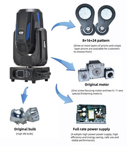 Hat Hot Bán 260W Sharpy 9R Chùm Di Chuyển Đầu Ánh Sáng DMX DJ Câu Lạc Bộ Đêm Đầy Đủ Điện 260W Bầu Trời Chùm Đèn R9 Bóng Đèn 260W - Product Image 2