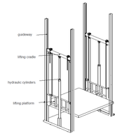 Ascenseur de marchandises de petite taille de la marque SGY avec entraînement hydraulique et acier Q235B pour utilisation en entrepôt