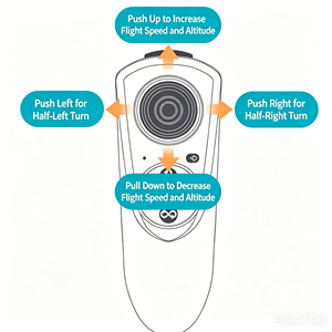 Juguete de Pájaro RC Dwi Dowellin, Pájaro Volador a Control Remoto, Diseño de Una Sola Ala Móvil, Giroscopio de 6 Ejes, Fácil de Usar en Interiores y Exteriores - Product Image 6