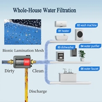 Nouveau design populaire Préfiltre à eau en plastique 6T/H à grand débit 40 microns pour toute la maison avec lavage manuel à contre-courant pour usage domestique