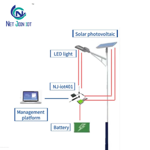 Distribution et lecture du contrôleur hors réseau MPPT paramètres du panneau solaire gradateur de <span class=keywords><strong>lampadaire</strong></span> - Product Image 5