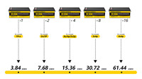 BASENGREEN 6000 Zyklen 12V Batterien 100Ah 230Ah 200Ah 300Ah 460Ah Lithium-Ionen LiFePO4 Akku mit 5 Jahren Garantie Jack