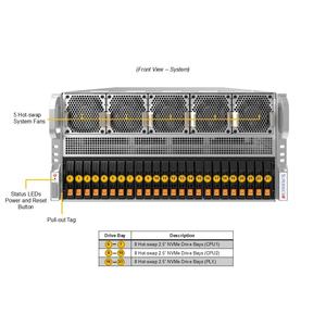 Servidor Barebone en Rack SYS-522GA-NRT 5U de Doble Socket DDR5 ECC NVMe con Intercambio en Caliente, Multi GPU, IA, HPC, Configuración Personalizable - Product Image 4