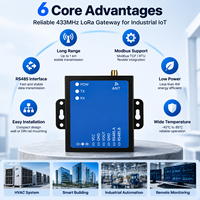 Passerelle industrielle LoRa AS923, solution de réseau IoT monocanal, convertisseur Ethernet RS485, dispositif de contrôle à distance Modbus