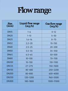 Công nghiệp <span class=keywords><strong>Vortex</strong></span> lưu lượng kế nhà cung cấp giá 2 inch kỹ thuật số <span class=keywords><strong>Vortex</strong></span> Flow Meter cho hơi nước khí chất lỏng - Product Image 5