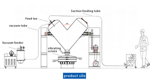 Zonelink VH Loạt hình chữ V SUS304 bột khô hạt KHUẤY TRỘN 220V phòng thí nghiệm bột Máy xay sinh tố chất tẩy rửa sữa sử dụng trang trại ngành công nghiệp - Product Image 6