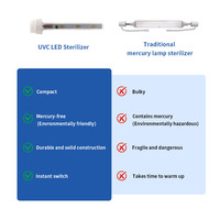 Purificateur d'eau UVWORKS à LED UVC, taux de réduction des bactéries de 99,99 %, installation simple, composant de désinfection pour réservoir d'eau statique