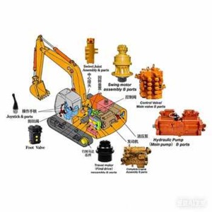 Moteur AC D7D en promotion pour système d'alternateur électrique de moteur diesel d'excavatrice <span class=keywords><strong>Volvo</strong></span> D7D - Product Image 4