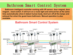 Sistema de Control Inteligente para el Hogar RCU-1, Sistema de Control Inteligente para el Hogar RCU-1 - Product Image 4