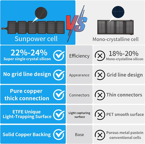 Cargador Solar Portátil Plegable e Impermeable con Interfaz USB para Mochila, Pesca, GSC56 - Product Image 6