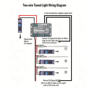 Bande lumineuse LED intelligente pour <span class=keywords><strong>garage</strong></span>, avec contrôle par application, RGB, gradation, détection radar, pour rampes de <span class=keywords><strong>garage</strong></span> et parkings souterrains - Product Image 5