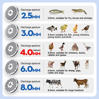 Machine à granulés d'aliments pour animaux JINGLAI 125 pour usage domestique, granulateur d'aliments pour animaux 5,5 kW, vente en gros directe d'usine, faible MOQ