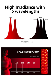 SUNSRED 630 660 810 830nm 850nm Machine de thérapie par la lumière LED infrarouge Dispositif de thérapie par la lumière rouge Panneau de thérapie par la lumière rouge Corps complet - Product Image 3