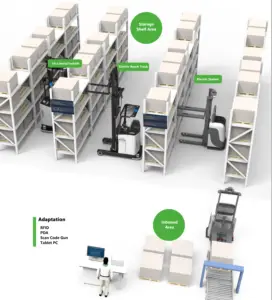 Neuer technischer SLAM Navigation Reach Truck 2.0 Tonne AGV Automated Guided Reach Truck