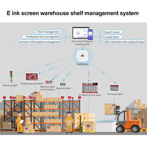Warehouse E Ink App Custom Size Factory Wholesale 1.54/2.13/2.66/2.9/4.2/7.5 Inch <b>Small</b> Screen With Android E Ink Cloud System - Product Image 2