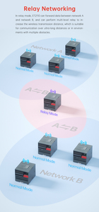 1rs485 + 4DI + 4AI không dây Lora Gateway IOT thông minh từ xa thiết bị đầu cuối đơn vị rtu hẹn giờ báo động giám sát 410-570MHz Lora Gateway 433Mhz - Product Image 6