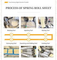 Machines d'emballage de rouleaux à ressort, 2 rouleaux, pour la fabrication de pâtisserie, style éthiopien, pour l'été, en vente