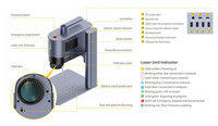 LaserPecker LP5 - le graveur laser intelligent à fibre et diode de 20 W