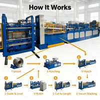 Ligne de découpe à la mesure pour acier au silicium, machine automatique de laminage de noyaux de transformateur à servomoteur de haute précision