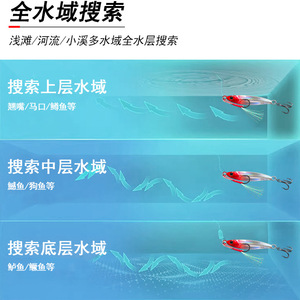 Señuelo de pesca de 40 mm con doble anzuelo para lubina, caballa y pez mandarín, cebo artificial de fondo de hundimiento lento para pesca en el mar - Product Image 5