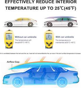 Portable 5.2m Car Cover Semi Automatic Waterproof UV Protection Roof Shade Outdoor Use Car Sunshade Umbrella - Product Image 3