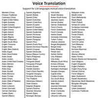 Traducteur vocal intelligent à grand écran de Source Factory pour la traduction hors ligne, 138 langues, basé sur Android
