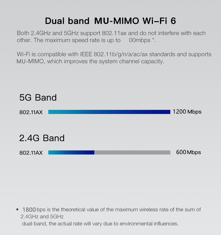 روتر Evo AX3600 Jointelli 5G CPE اسلات سیم کارت بدون قفل شبکه اینترنت هات اسپات 4