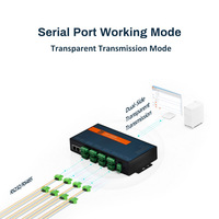 HUAIOT E508 Gateway MQTT de 8 Canales, Conversor de Dispositivos RS485 Serial a TCP/IP Ethernet