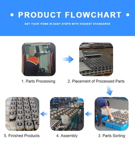 גבוהה מומנט מהירות הילוכים פלנטרית הילוכים-odm עבור רובוטיקה, cnc, ציוד אוטומציה תעשייתי - Product Image 3