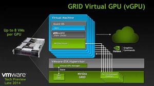 VMware vsphere 8.0 phần mềm tiêu chuẩn giấy phép kích hoạt trực tuyến phiên bản doanh nghiệp cho mạng máy chủ Linux hỗ trợ chính - Product Image 4
