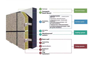Panneau intégré moderne d'isolation et de décoration des murs extérieurs avec peinture en pierre véritable et céramique pour maisons préfabriquées et hôpitaux