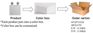 Canada 64w/150w Unité de batterie à boîtier en acier à télécommande haute puissance Twin Spot Rechargeable Lampe de sortie d'urgence - Product Image 4