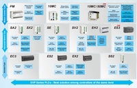 PLC Delta Original Serie DVP-SV2 DVP28SV11T2 con Salida de Pulso de 200 kHz para Sistema Servo