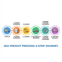 Transporte Marítimo LCL+express de China a Australia, Agente de Consolidación de Carga Sobredimensionada Rápido y Confiable con Seguro, Tiempo de Tránsito de 22-35 Días