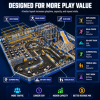 Structure de jeu intérieure modulaire colorée avec coussinets foncés orange, bleu et jaune et toboggan