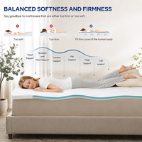 Housse de matelas en tissu confortable enroulable en gros, surmatelas en mousse à mémoire de forme gel